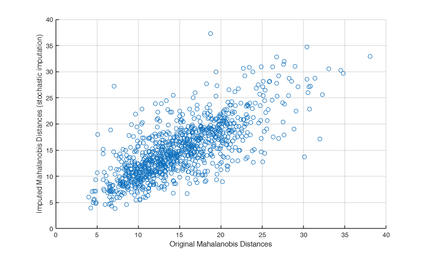 Click here for the graphical output of this example (link to Ro.S.A. website)